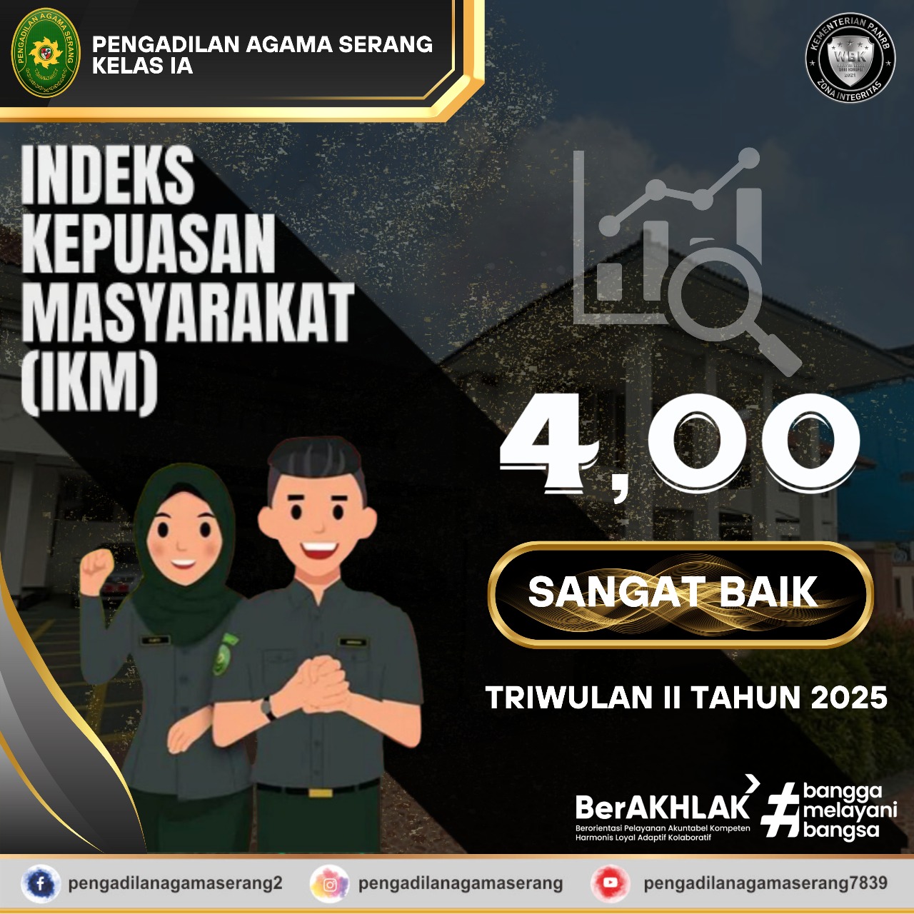 INDEX KEPUASAN MASYARAKAT (IKM) TRIWULAN II TAHUN 2025