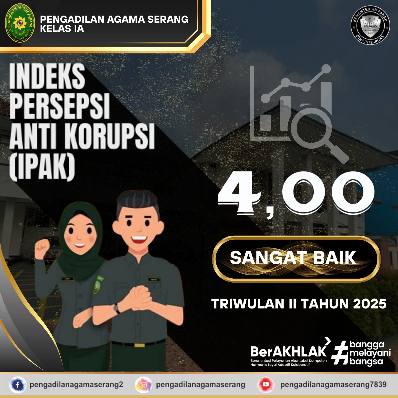 INDEX PERSEPSI ANTI KORUPSI (IPAK) TRIWULAN II TAHUN 2025